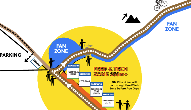Fan Zones Along UCI Gravel World Championship Race Route