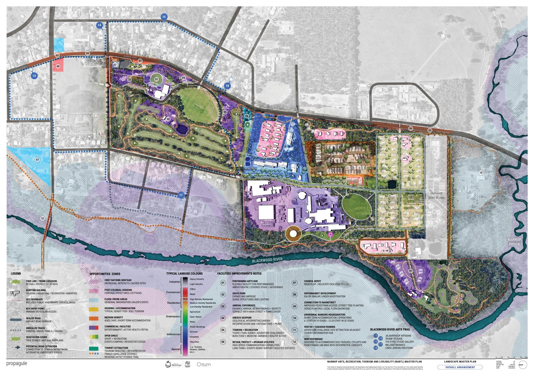 Nannup Arts, Recreation, Tourism and Liveability (NARTL) Master Plan