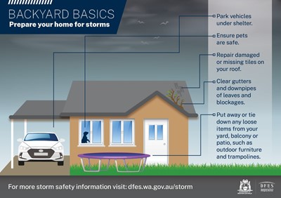 Image: Preparing for Stormy and Adverse Weather